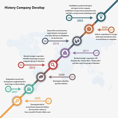 Ônibus com 23 lugares usados, com janela selada e transmissão manual